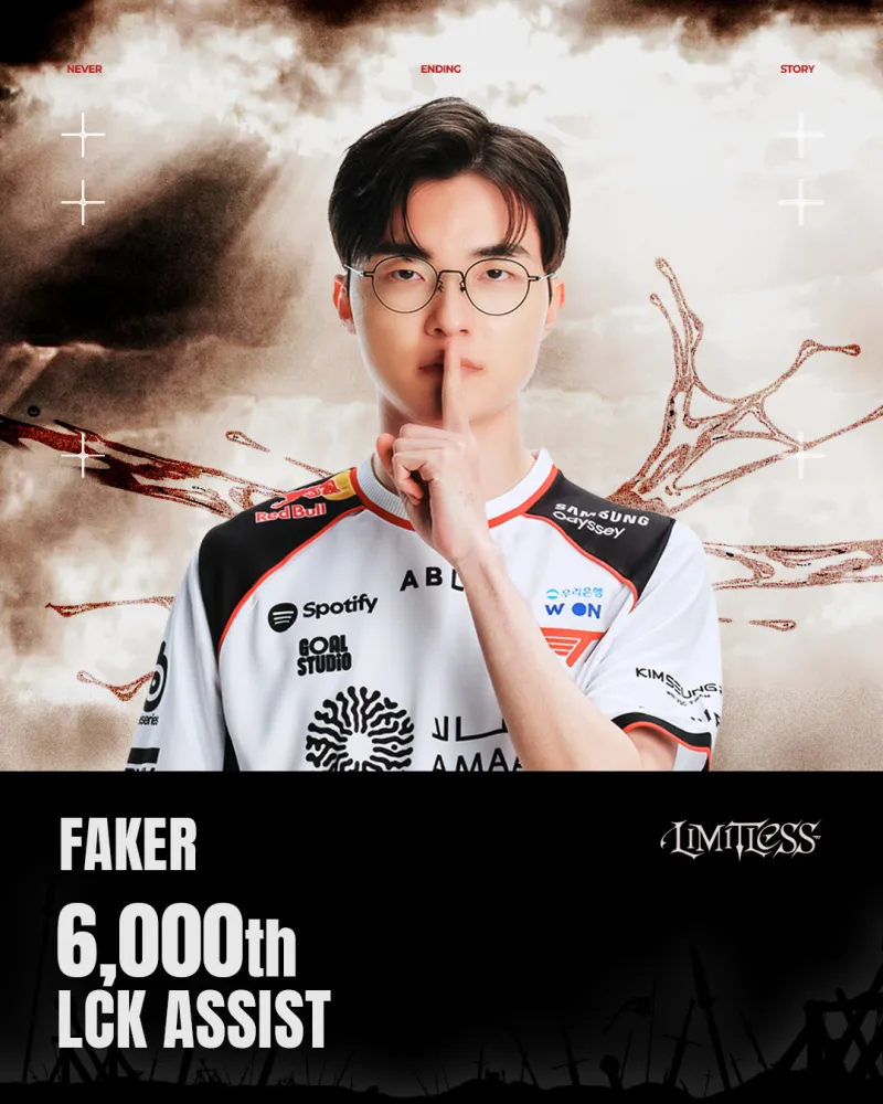 传奇还在继续，T1祝贺Faker达成LCK 6000助攻成就